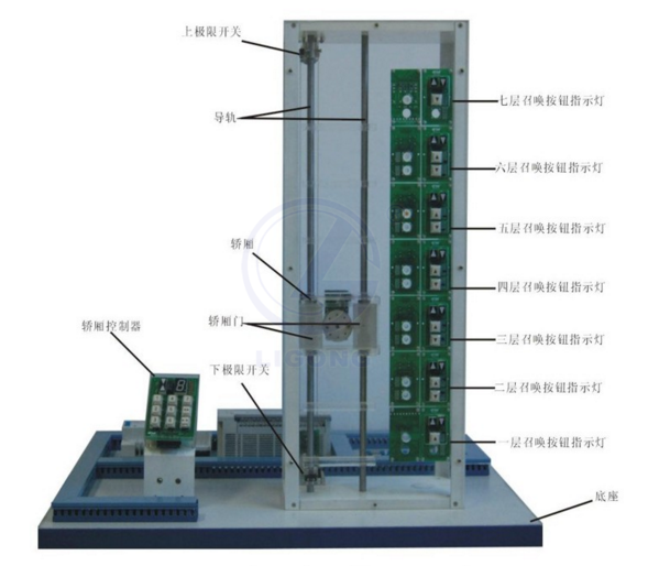 LG-DT7F型 教学实训组合电梯模型